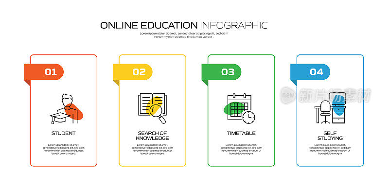 E-Learning, Online Education, Home Schooling相关的过程信息图模板。过程时间图。使用线性图标的工作流布局